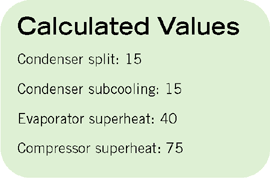 superheat subcooling metering restricted diagnosing device condenser evaporator split compressor values table