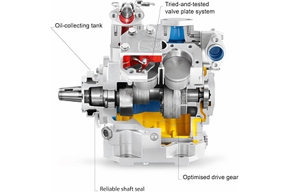 cutaway of a reciprocating compressor from Bitzer