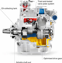 cutaway of a reciprocating compressor from Bitzer