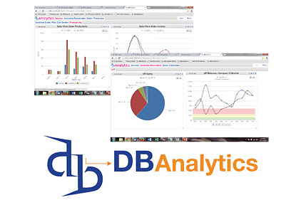 Data-Basics Performance Management Software