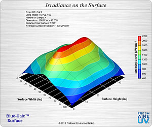 Fresh-Aire UV® UV-C Light Design and Analysis Service
