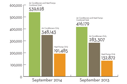 Facts + Figures September 2014