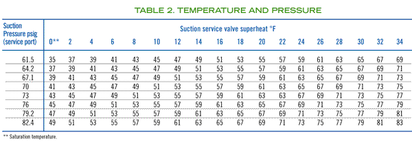 Superheat Chart 407c