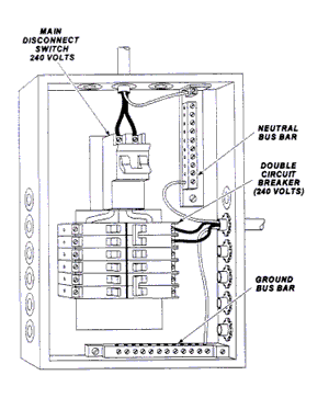 Residential Circuit Breaker Panel Wiring Diagram from www.achrnews.com