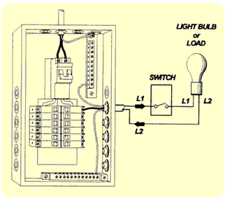 Wiring Basics for Residential Gas Boilers commercial wiring basics 