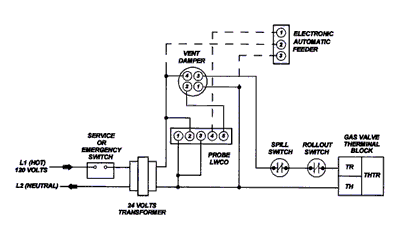 Wiring Residential Gas Heating Units, Gas Valve Wiring Schematic