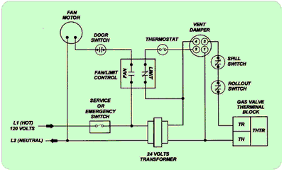 Hvac Electrical Troubleshooting Chart