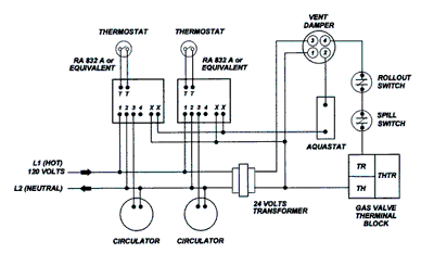 Wiring Residential Gas Heating Units thermal zone wiring diagram 