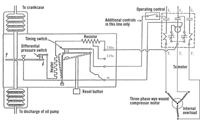 Oil Safety Controllers and Their Circuits