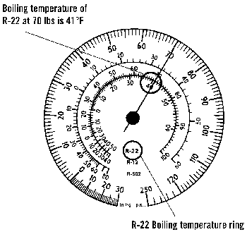 R22 Gauge Pressure Chart