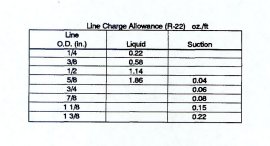 Refrigerant Piping Size Chart