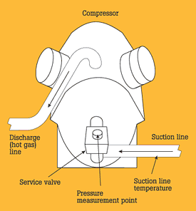 Figure 3. Compressor diagram.