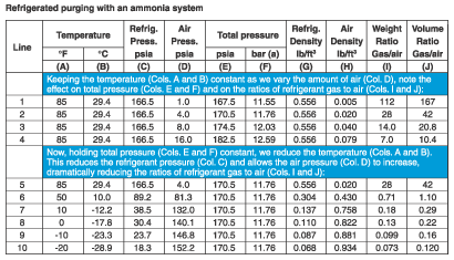 Anhydrous Ammonia Pressure Temperature Chart