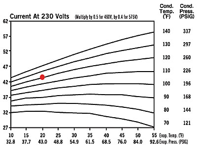 Ac Compressor Amperage Chart