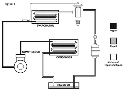 Using The P-T Card As A Service Tool refrigerator electrical schematic 