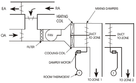 Variable Air Volume Systems carrier rooftop unit wiring diagrams 