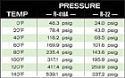 R410a Low Side Pressure Chart