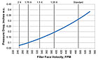 Merv 8 Filter Pressure Drop Chart