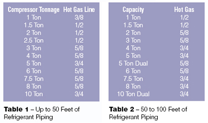 Refrigerant Pipe Sizing Chart R22