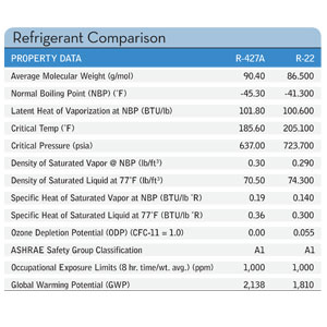 refrigerant comparison chart
