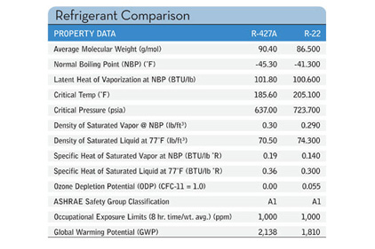 438a Refrigerant Chart