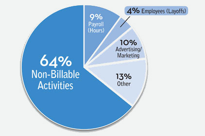 Pie Chart