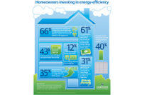 energy efficiency survey