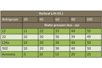 chart - vertical lift