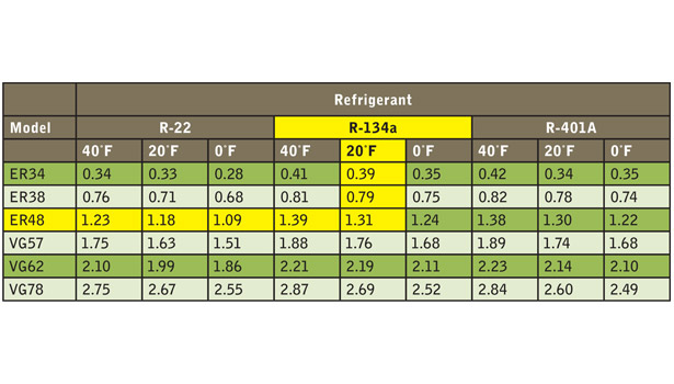 401a Refrigerant Chart