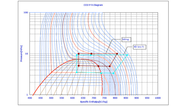 1234yf Refrigerant Pressure Temperature Chart