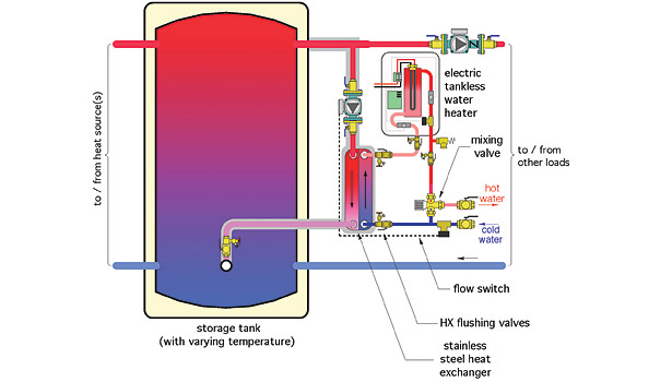 Variant Hot Water Boiler