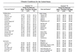 climatic conditions chart