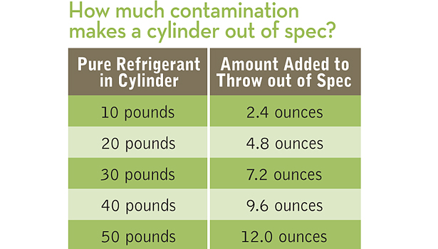 National Refrigerants Pt Chart