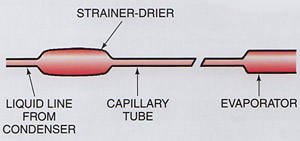 capillary tube connected to a strainer-drier