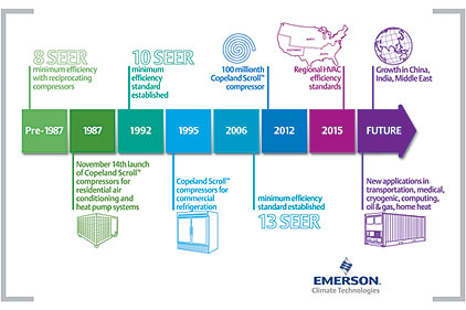 Scroll 25 years