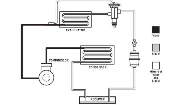 Envirosafe Refrigerant Pressure Chart