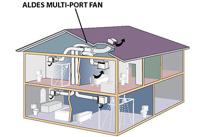 Multi-Family Controls  Aldes Ventilation Corporation