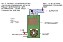 correct positioning of temperature probes for checking the air temperature out of a heating appliance