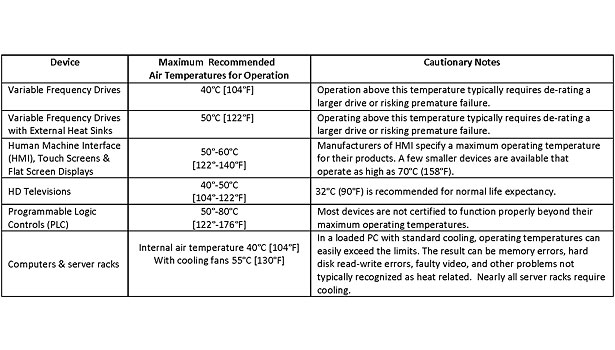 Hvac Equipment Life Expectancy Chart