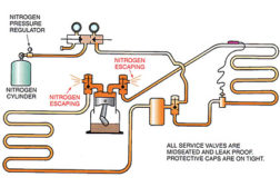 this illustration shows how nitrogen is used to sweep a system to remove contaminants