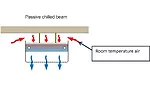 Krueger Passive Chilled Beam