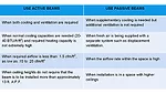 when to use active or passive chilled beams
