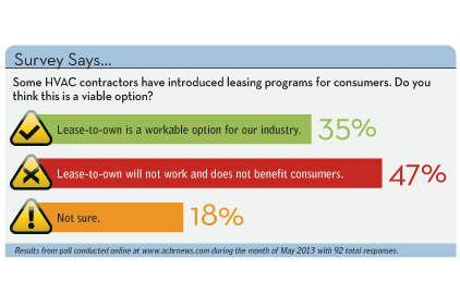 Poll: Leasing Programs for Consumers