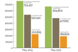 May 2013 Facts and Figures