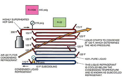 subcooling heating and air