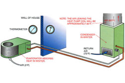 an air-source heat pump operating at 0Â°F outdoor temperature