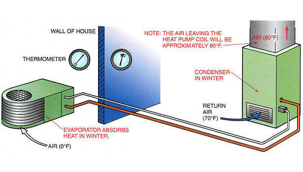 Figure 1.Air Thermometer