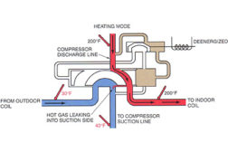 This is an illustration of a method of checking a four-way valve on a heat pump.