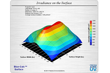 Fresh-Aire UVÂ® UV-C Light Design and Analysis Service