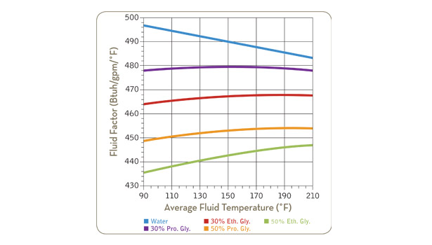 Bridge By Gly Size Chart